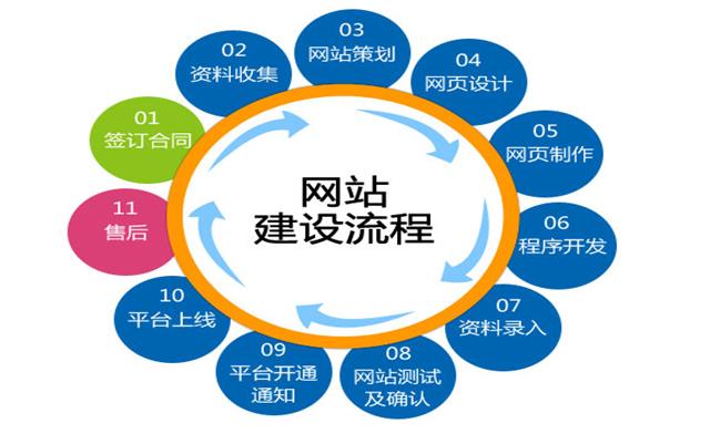 沈陽(yáng)網(wǎng)站建設(shè)要關(guān)注哪些細(xì)節(jié)？